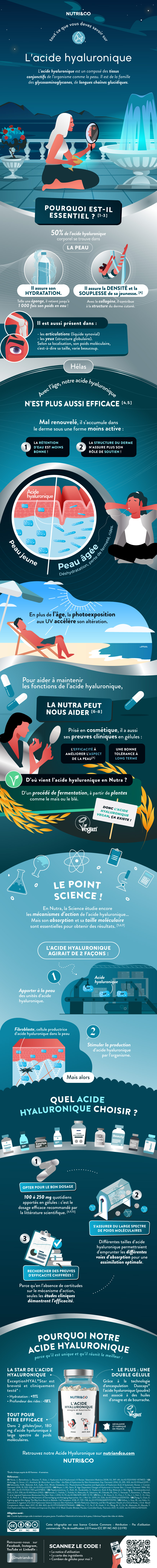 Infographie Acide Hyaluronique